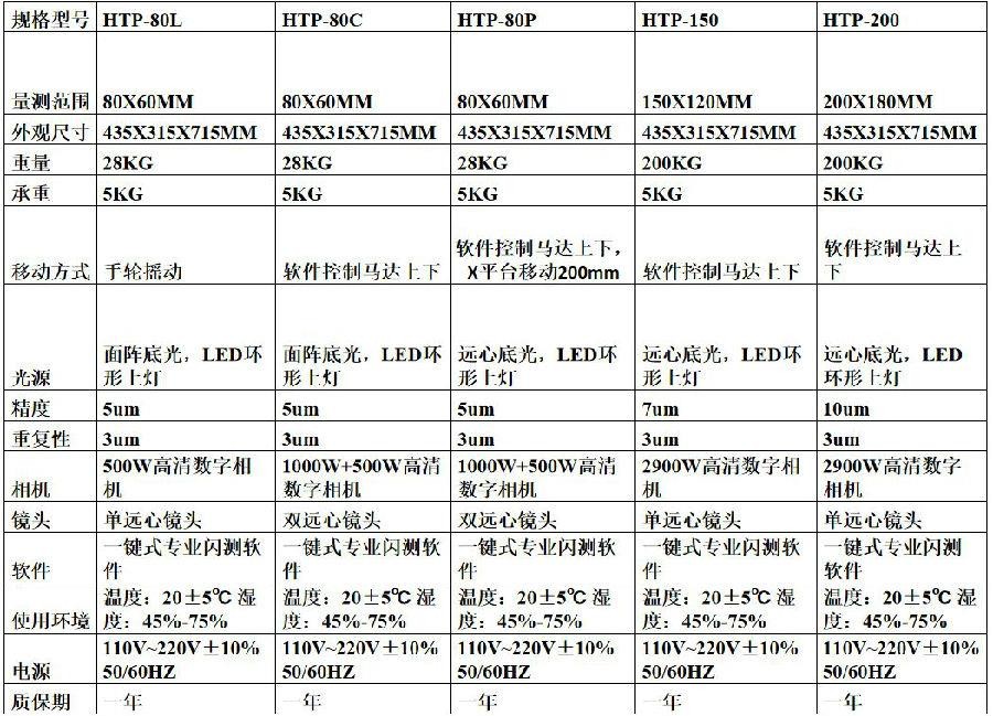 一键式快速测量仪